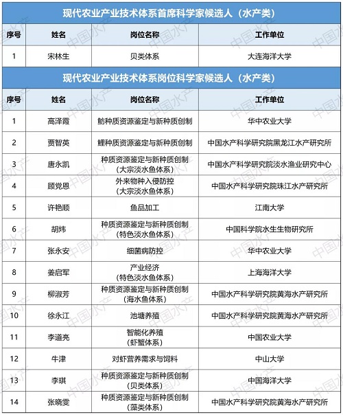 按此在新窗口瀏覽圖片